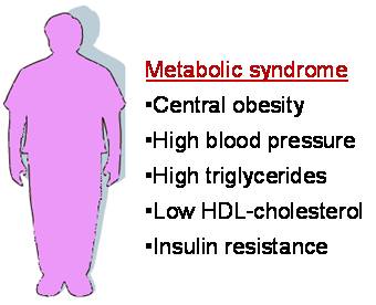 Metabolic syndrome