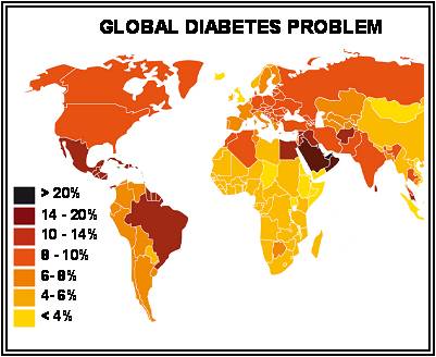 Global diabetes problem