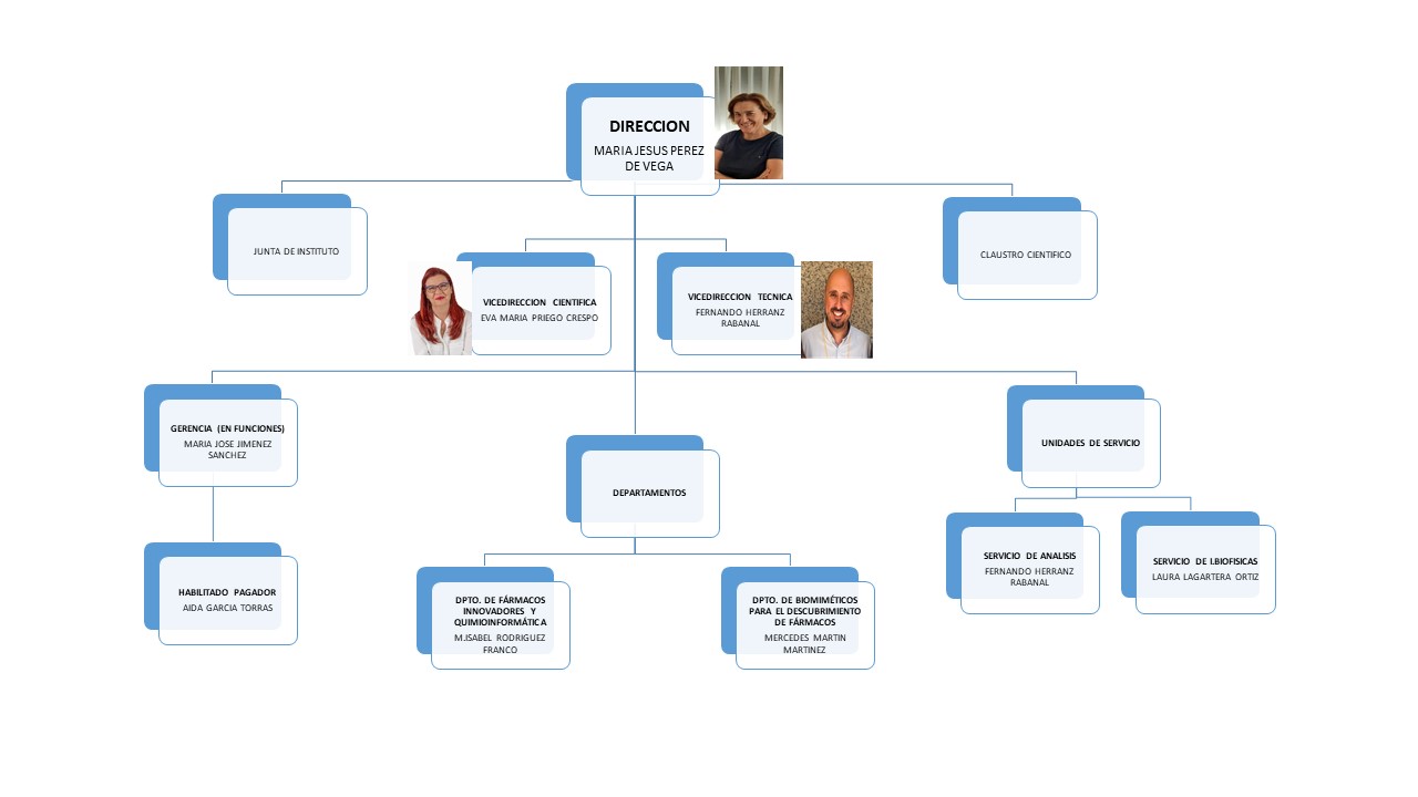 Organigrama